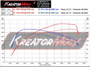 Hamownia MG HS 1.5 T-GDI 162 KM 119 kW